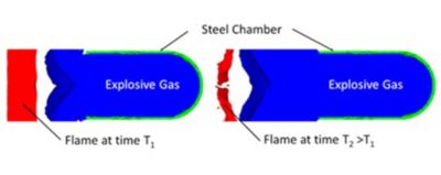 Simulation Proves Fighting Fire with Fiery Explosions Is Possible