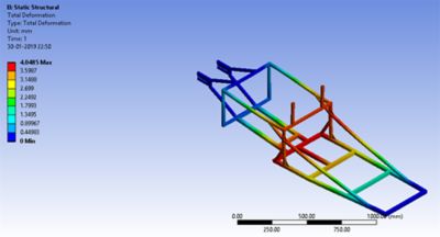 simulation-shell-eco-marathon-fuel-efficiency-vit-2.png