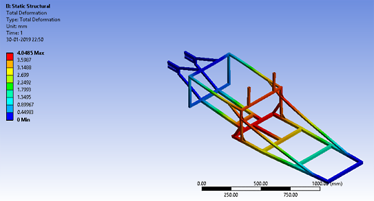 simulation-shell-eco-marathon-fuel-efficiency-vit-2.png