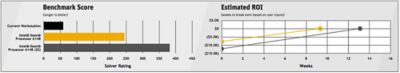  Ansys and Intel have developed an online Workstation Refresh ROI Estimator.