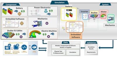 Aerospace Electrification Model