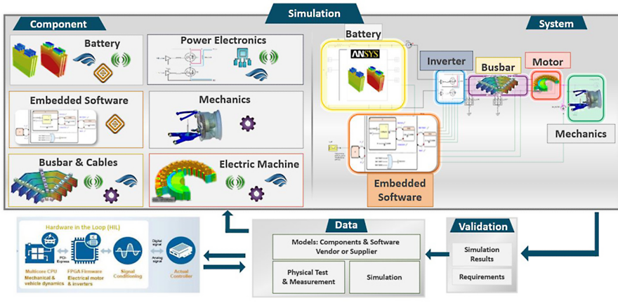 Aerospace Electrification Model