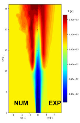 Figure 5 Predicted mean temperature distribution for Cabra hydrogen flame and its comparison with the experimental data.