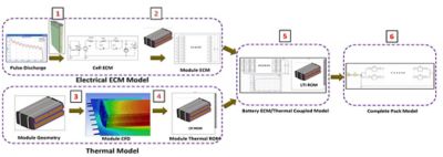 six-step-simulation.jpg