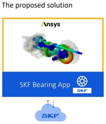 SKF bearing app