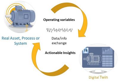 Predictive maintenance 