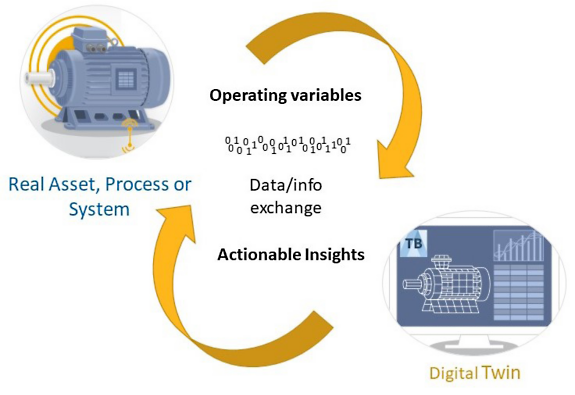 Predictive maintenance 