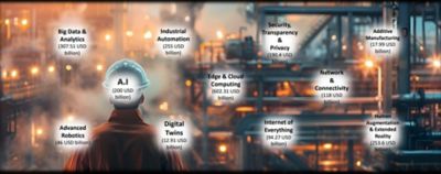 Smart manufacturing mega trends