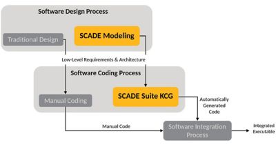 software-coding-1200x630