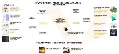 Software defined vehicle tools