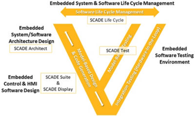 software-v-cycle-with-ansys-scade.jpg