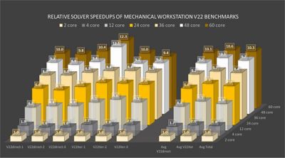 Solver speedup Mechanical