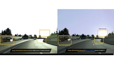 The collaboration between Ansys and Sony enables high-fidelity simulation of camera sensors and scenario-based testing