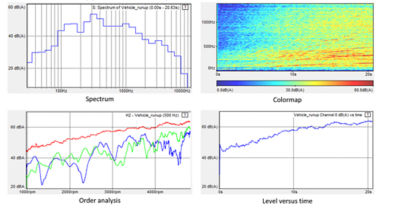 Sound spectrums: colormap, order analysis, level versus time