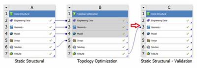 Optimized shape in Ansys SpaceClaim