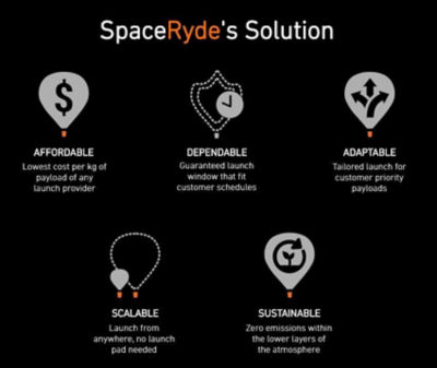 spaceryde solutions