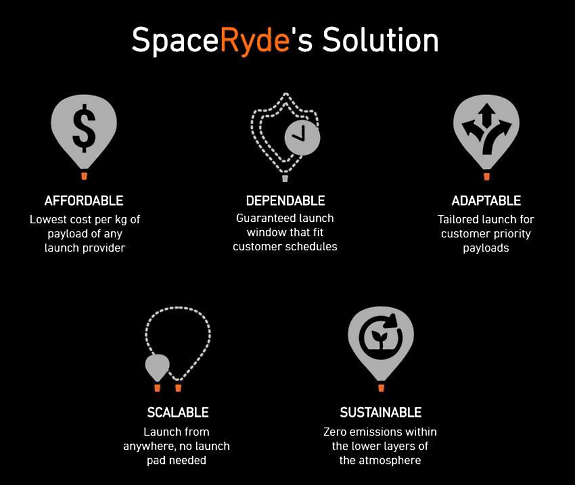 spaceryde solutions