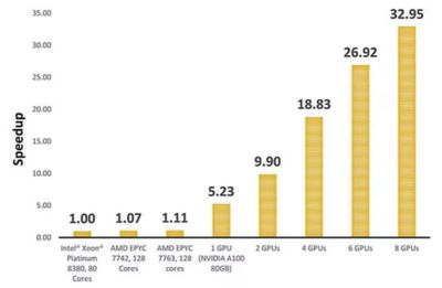 speed-up-graph