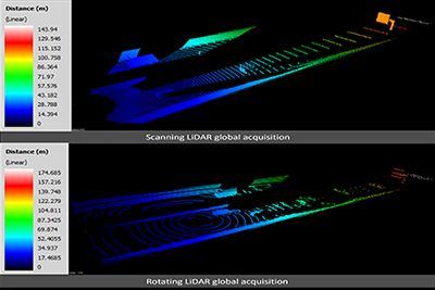 Lidar