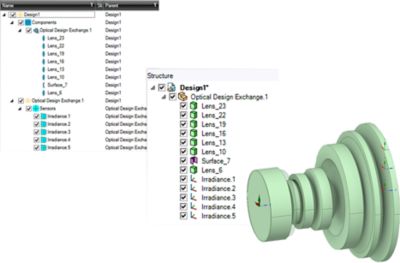 Stray Light Analysis