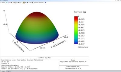 spherical lens