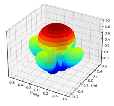 3D polar plot of antenna array output using PyAEDT