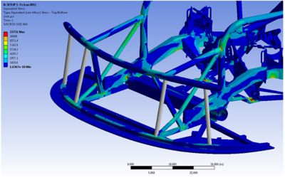 Splitter bar simulation