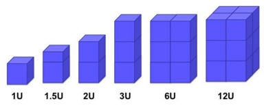 Standard CubeSat sizes