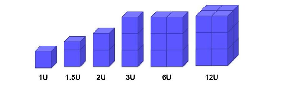 Standard CubeSat sizes