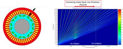 Stator back iron thickness