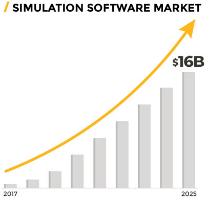 Simulation Software Market bar graph: 2017-2025