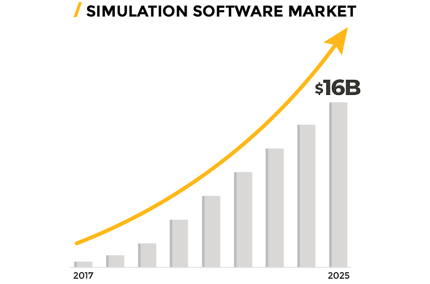 Simulation Software Market bar graph: 2017-2025