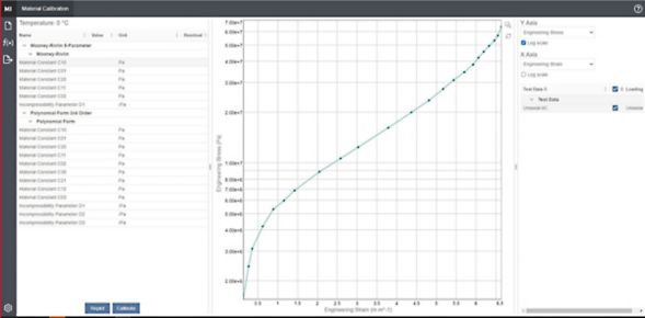 The selected model and data curve is ready to be calibrated