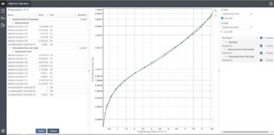 Post-calibration results are shown with available material coefficients