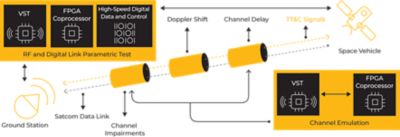 万博Ansys STK和NI解决方案