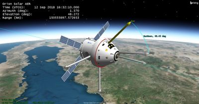  Space-based system modeling of a crewed spacecraft using Ansys STK