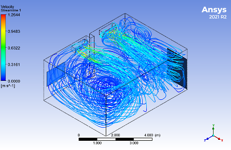 Streamlines depicting the flow path taken by the air entering the room from the air conditioners