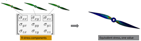 Stress tensor