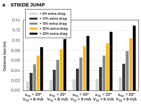 stride-jump