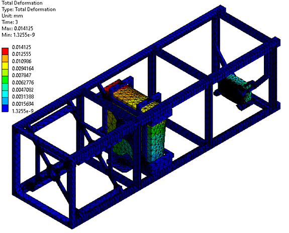 Structural deformation results