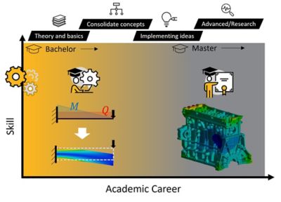 Academic Career