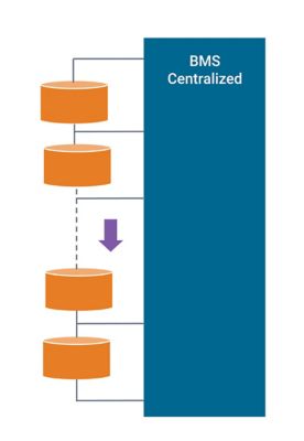 structure of centralized bms