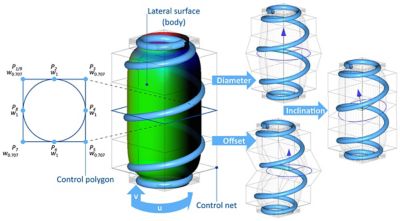 Structure manipulation lateral surface body