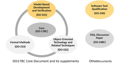 structure-of-documents-1200x630