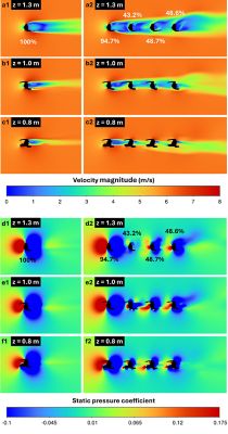 Computational fluid dynamics (CFD) simulations created using Ansys Fluent software show the improved aerodynamics of a single-file formation compared to solo running.  (Copyright: Heriot-Watt University)