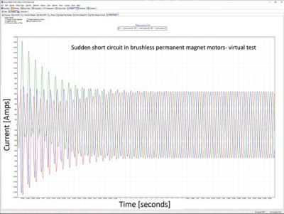 Short circuit brushless PM motor test 