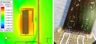 superconducting-resonators