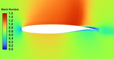 Aerodynamics of supercritical airfoil using Ansys Fluent Software