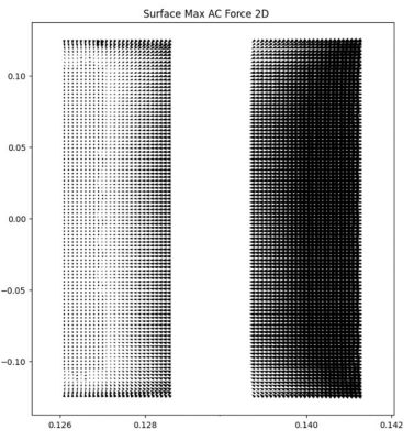 Surface max AC force 2D