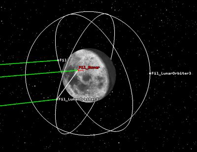 Modeling a rover on the Moon